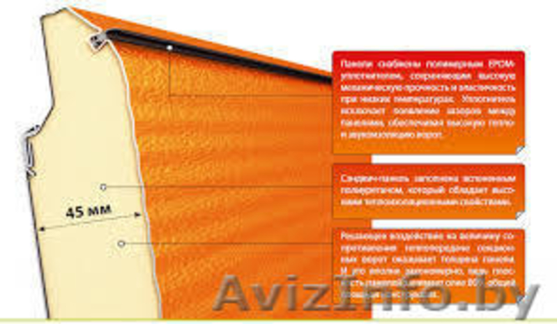 Ворота гаражные секционные - Изображение #4, Объявление #1073667