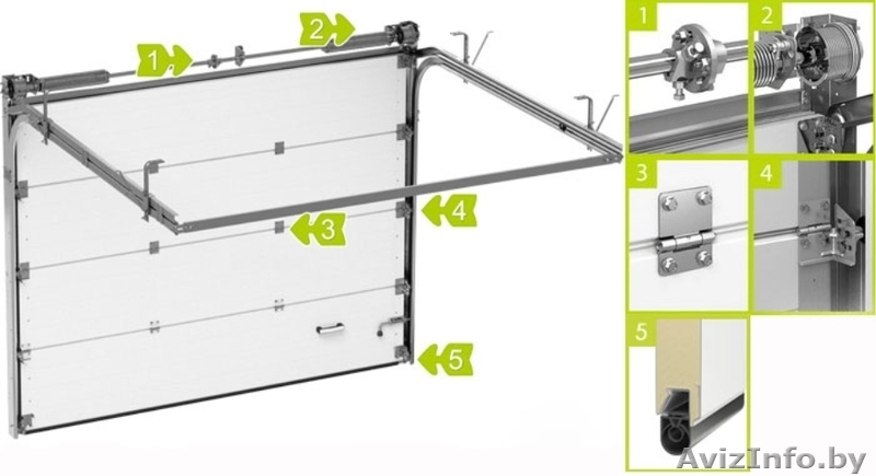 Ворота гаражные секционные - Изображение #3, Объявление #1073667