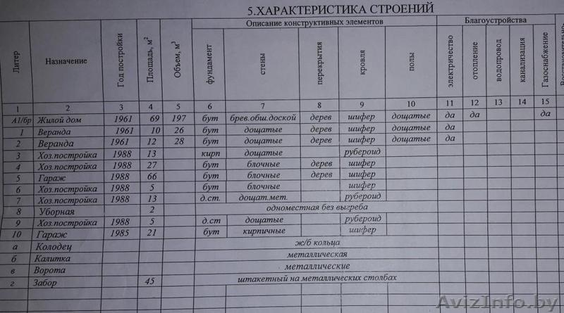 Дом в д.Замостье, Слуцкий р-н, Минская обл. - Изображение #3, Объявление #1531877